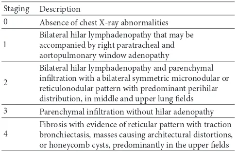 Table 1: Staging of pulmonary sarcoidosis based on chest X-ray.