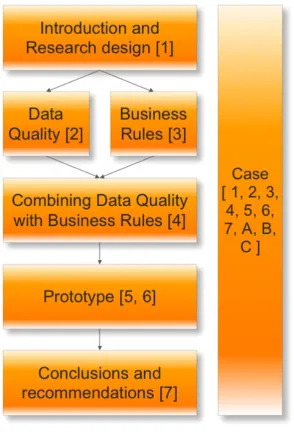 Figure 1.6: Document structure (chapter numbers between brackets)
