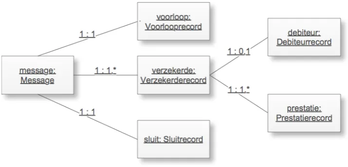 Figure 5.1: Prototype class diagram (UML class diagram notation)