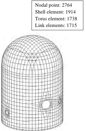 Figure 3.1 Analysis model 