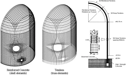 Figure 2.2 Axisymmetric Model 
