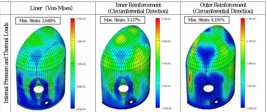 Figure 5.5 Strain Contour at 40 hours after the accident (1.31MPa) 