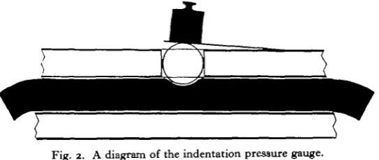 Fig. 2. A diagram of the indentation pressure gauge.