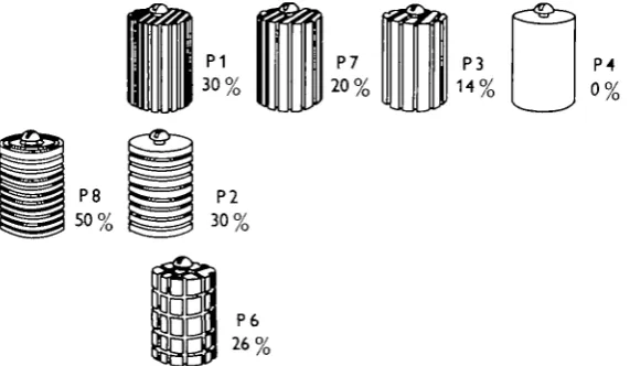 Fig. 1. The objects used in the tests. The series is arranged so that there is a decreasing proportion ofgrooved to flat surface from left to right