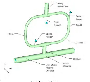 Fig. 6 Piping FE Model 