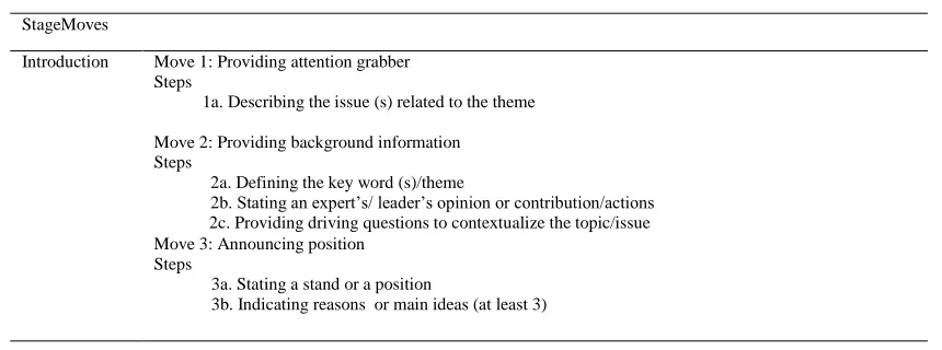 Table 2 Rhetorical structure of introduction  