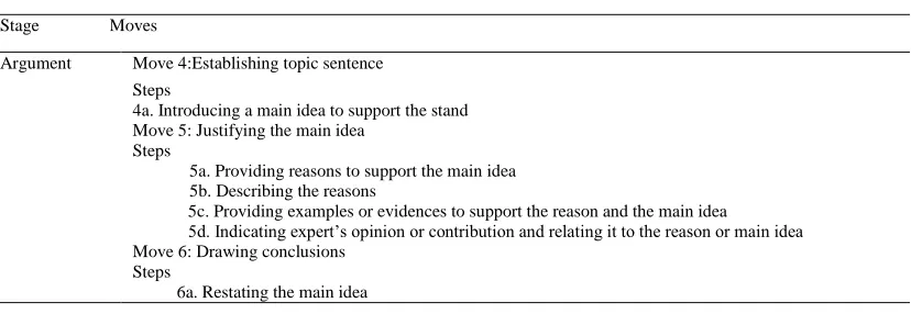 Table 6   Rhetorical structure of argument stage 