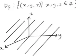 Figure 6: A student’s attempt at finding the domain of  f Part (b)  