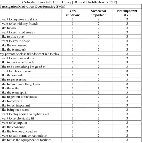 Table 9: The Participation Motivation Questionnaire  