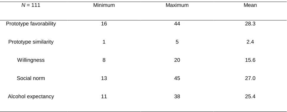 Table 3. Scores of the sample on the social cognitions 