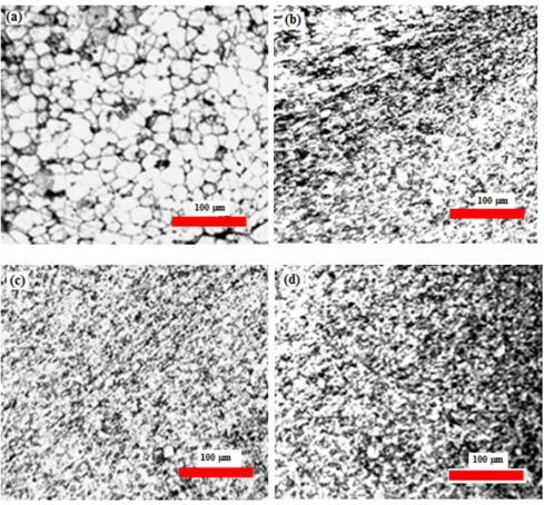 Figure 11. Optical micrographs of Alloy-4 (solutionized+FSPed): (a) parent metal, (b) process and unprocessed zone, (c) nugget zone, (d) recrystallized zone