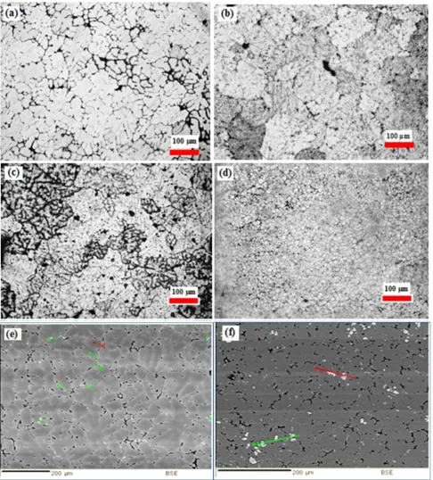 Figure 3. All optical micrographs are as-cast condition : (a) Alloy-1, (b) Alloy-2, (c) Alloy-3, (d) Alloy-4; EPMA micrographs are as-cast condition: (e) Alloy-2, (f) Alloy-4  