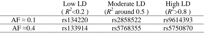 Table 2.1    The six simulation scenarios for causal locus  