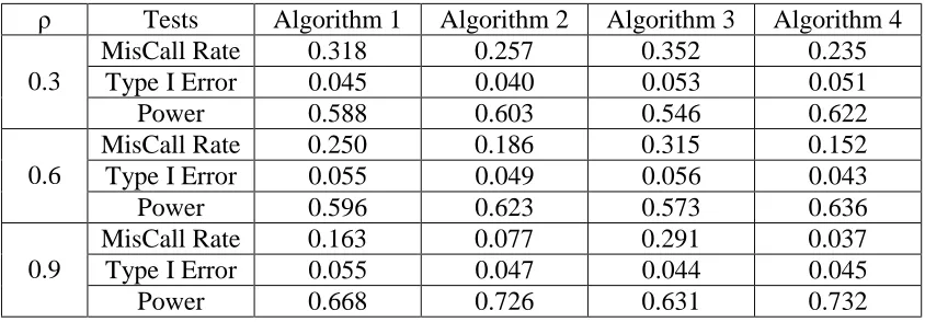 Table 3.1    Comparing four different transformation algorithms  