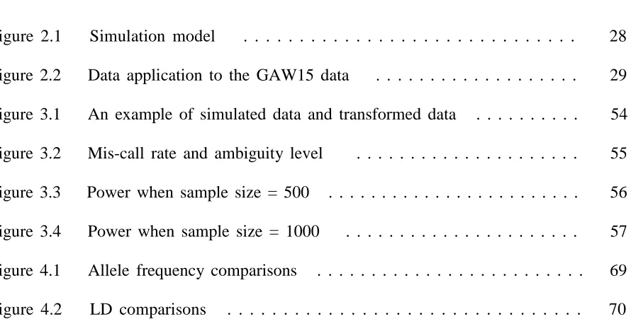 Figure 2.1    Simulation model    . . . . . . . . . . . . . . . . . . . . . . . . . . 