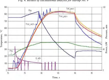 Fig. 4. Results of calculational analysis for startup No. 9 
