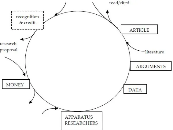 Figure 2.1. Credibility cycle 