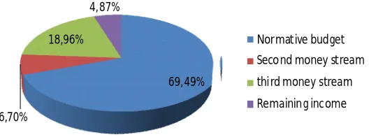 Figure 4.8 categories of dividing