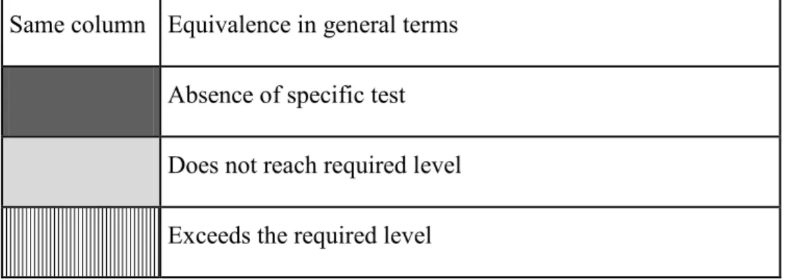 Table 1 shows a graphical summary of the conclusions drawn from research in the 2008  report