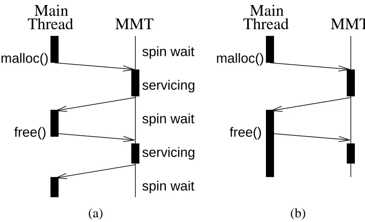 Figure 2.2(a).