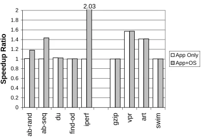 Figure 1.2: Speedup ratios obtained using a 1MB L2 cache over using a 512KB L2 cache, usingapplication-only simulations versus using full-system simulations.