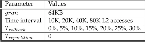 Table 2.2: Parameters of the simulated architecture. Latencies correspond to contention-free conditions
