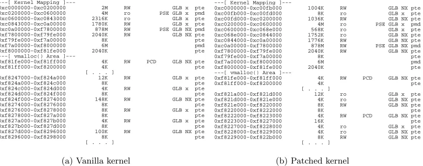 Figure 3.2: Dumping kernel page tables (kernel version 2.6.33)