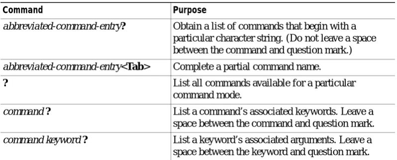 Table 1-1 lists commands you can enter to get help that is specific to a command mode, a command, a keyword, or an argument.