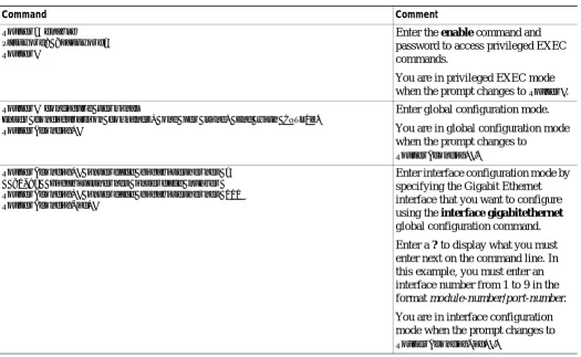 Table 1-2How to Find Command Options