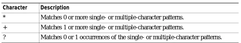 Table 1-4Special Characters Used as Multipliers