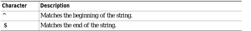 Table 1-5Special Characters Used for Anchoring