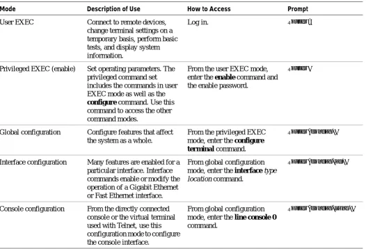 Table 1-7Frequently Used Cisco IOS Command Modes