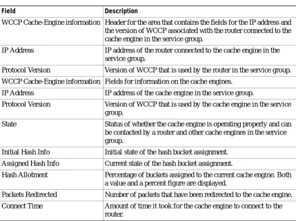 Table 2-3show ip wccp web-cache detail Command Output Fields