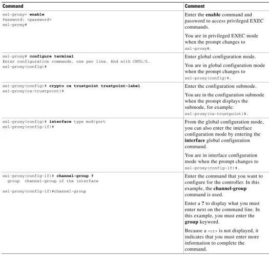 Table 1-2How to Find Command Options