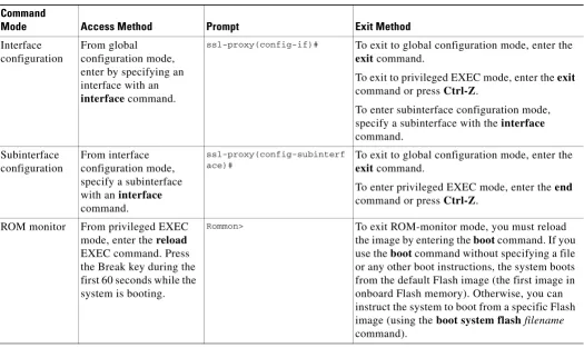 Table 1-3Summary of Main Command Modes (continued)