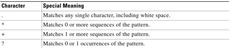 Table 1-4Characters with Special Meaning