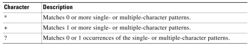 Table 1-5Special Characters Used as Multipliers