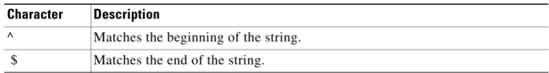 Table 1-6Special Characters Used for Anchoring