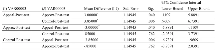 TABLE 4. 
