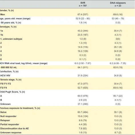 Table 2 – Baseline characteristics of responders and relapsers (n = 820)