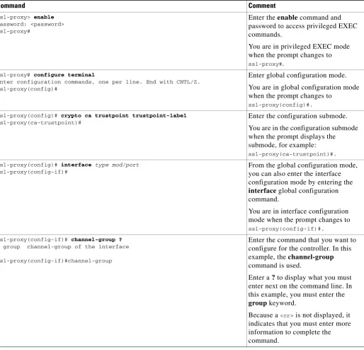 Table 1-2How to Find Command Options