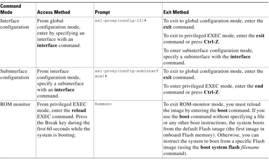 Table 1-3Summary of Main Command Modes (continued)