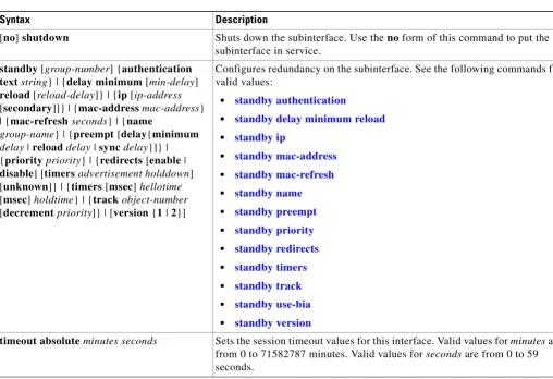 Table 2-1Subinterface Configuration Submode Command Descriptions (continued)