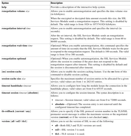 Table 2-4SSL-Policy Configuration Submode Command Descriptions (continued)