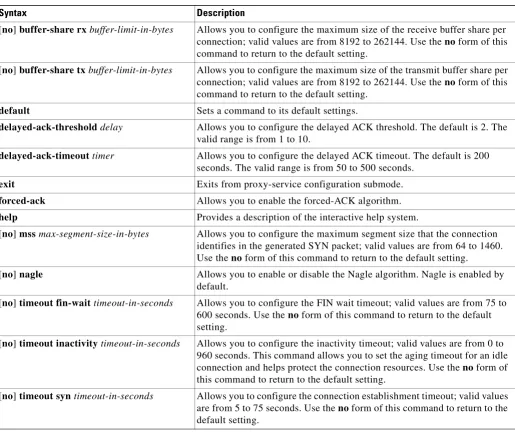 Table 2-5Proxy-policy TCP Configuration Submode Command Descriptions
