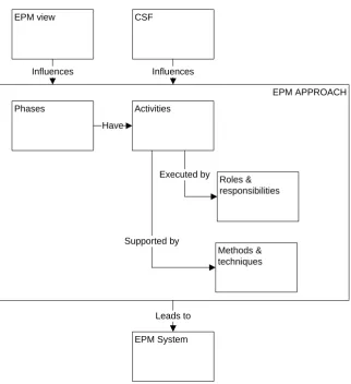 Figure 1 - Methodology 
