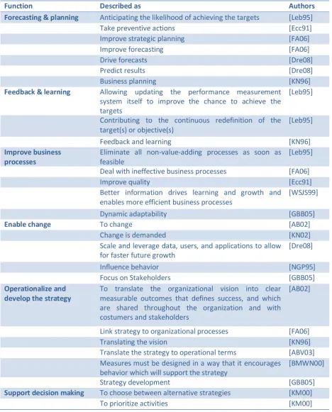 Table 3 - EPM functions 