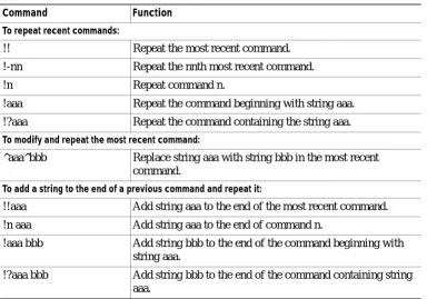 Table 1-3History Substitution Commands