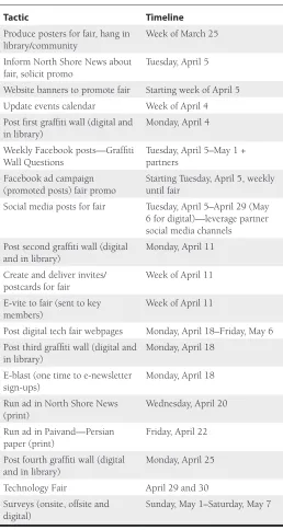 Table 1. Marketing Tactics and Timeline