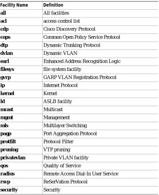 Table 2-12Facility Types